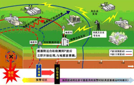 地震檢測(cè)的實(shí)現(xiàn)方式.png