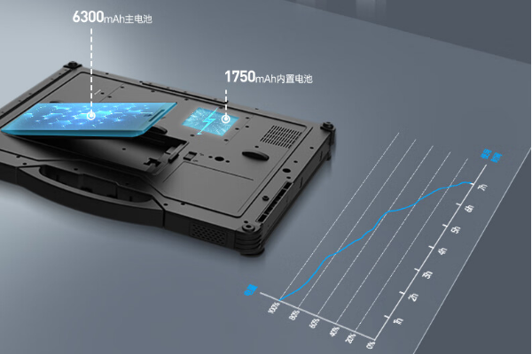 東田防水筆記本電池與系統(tǒng).png