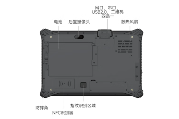 東田重慶三防平板電腦擴(kuò)展.png